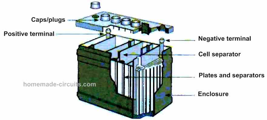accumulator internal construction