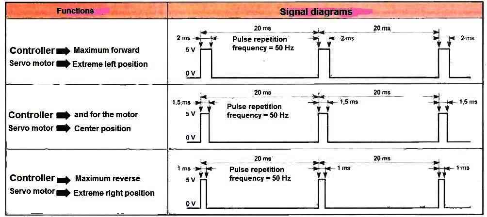 signal diagram
