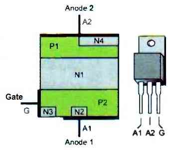 internal structure of a triac