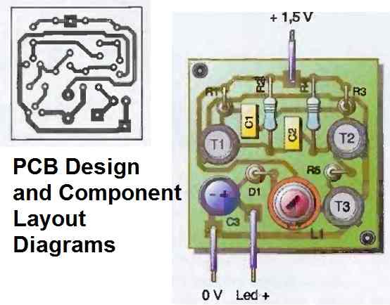 PCB design