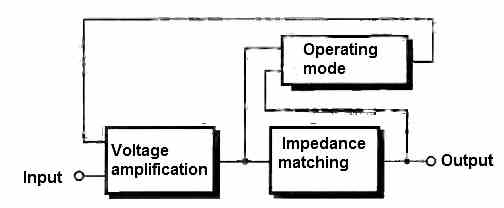 10 watt amplifier block diagram