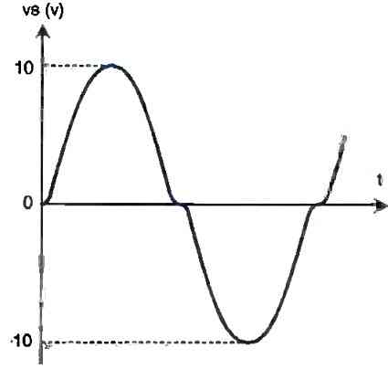 transistor distortion characteristics
