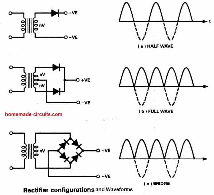 power supply rectifier configurations and waveforms