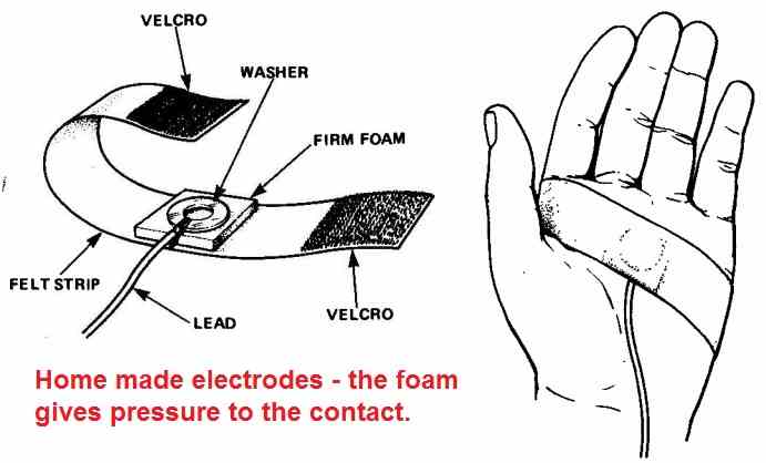 GSR biofeedback sensor electrodes