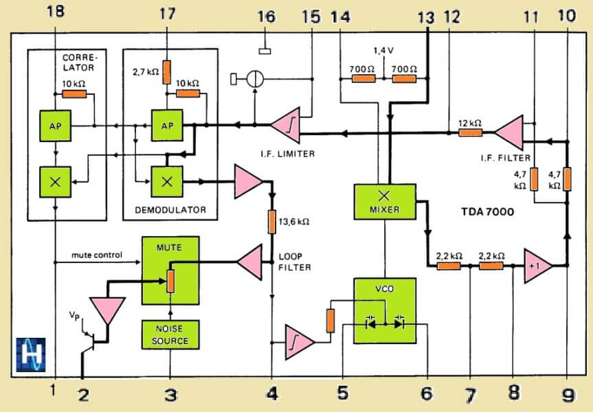 TDA7000 IC internal view