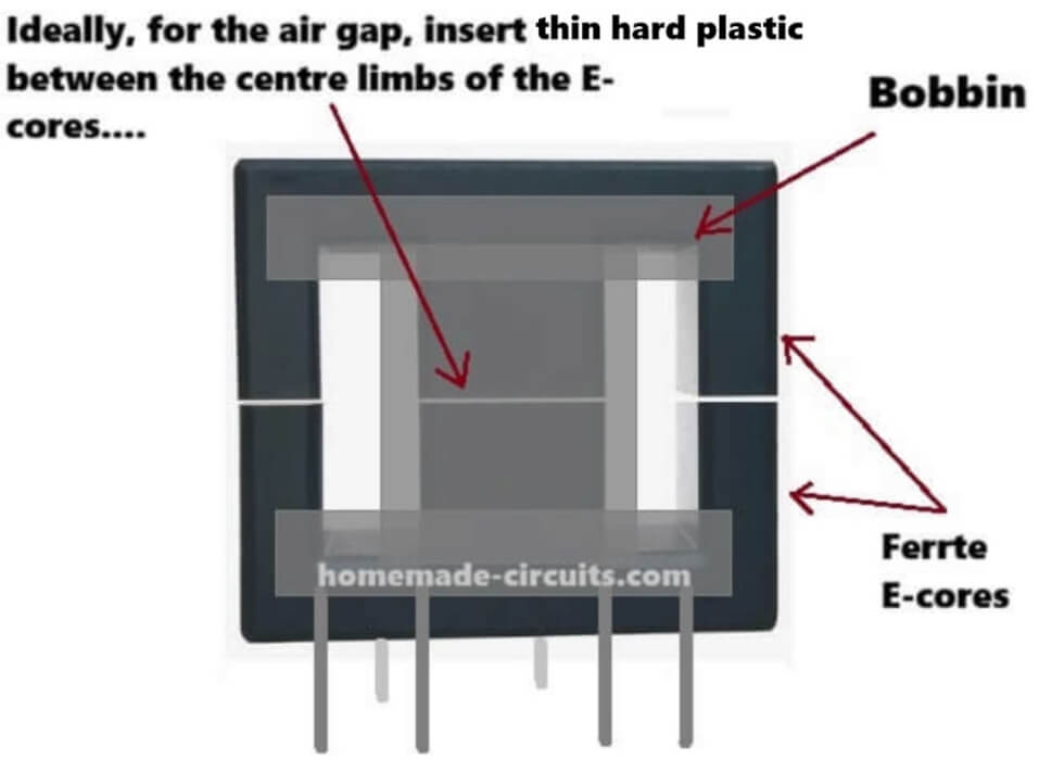 to create air gap in ferrite core transformers, always put hard plastic between the center legs of the E cores.