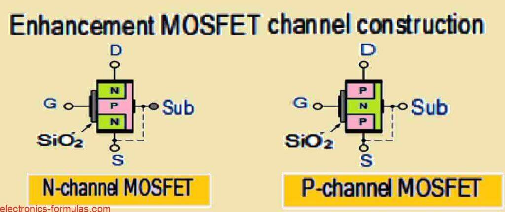 fundamental construction for both the MOSFET variants