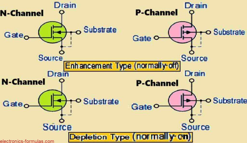 symbols for both the MOSFET variants