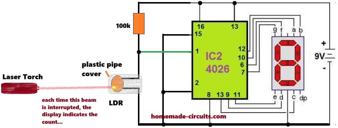 4026 interruption counter circuit