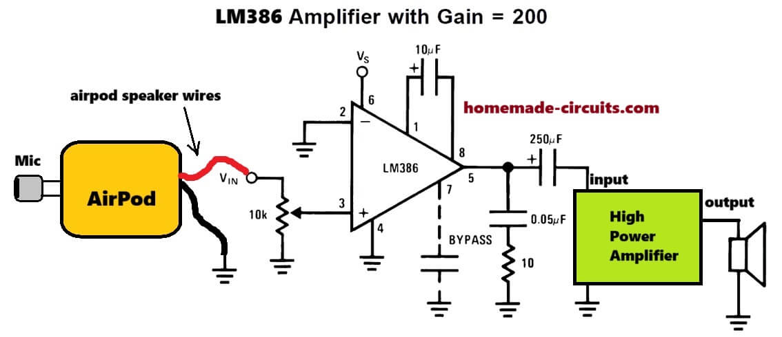 how to amplify bluetooth airpod output into a high power amplifier speaker