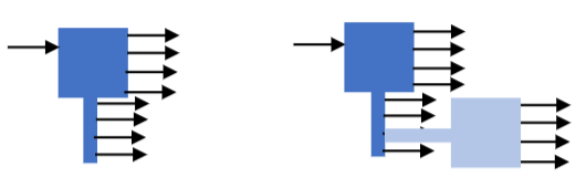 solid will propagate any active force from the point of contact to the entire solid structure.